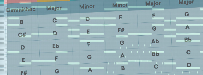 Create Custom MIDI Files